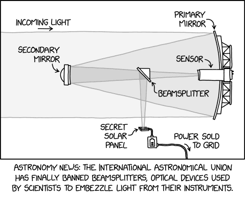 Under quantum tax law, photons sent through a beamsplitter don't actually choose which path they took, or incur a tax burden, until their wavefunction collapses when the power is sold.