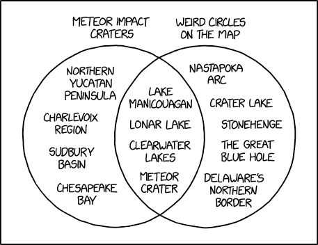 It's annoying that the Nastapoka Arc isn't a meteor impact crater, but I truly believe that--with enough time, effort, and determination--we could make it one.